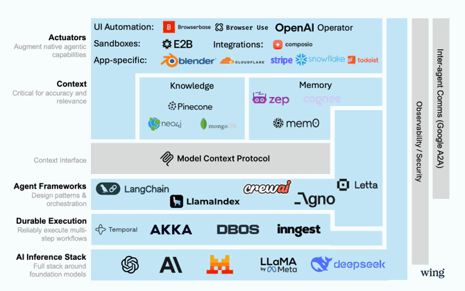 Ockam AI Serverless Runtime