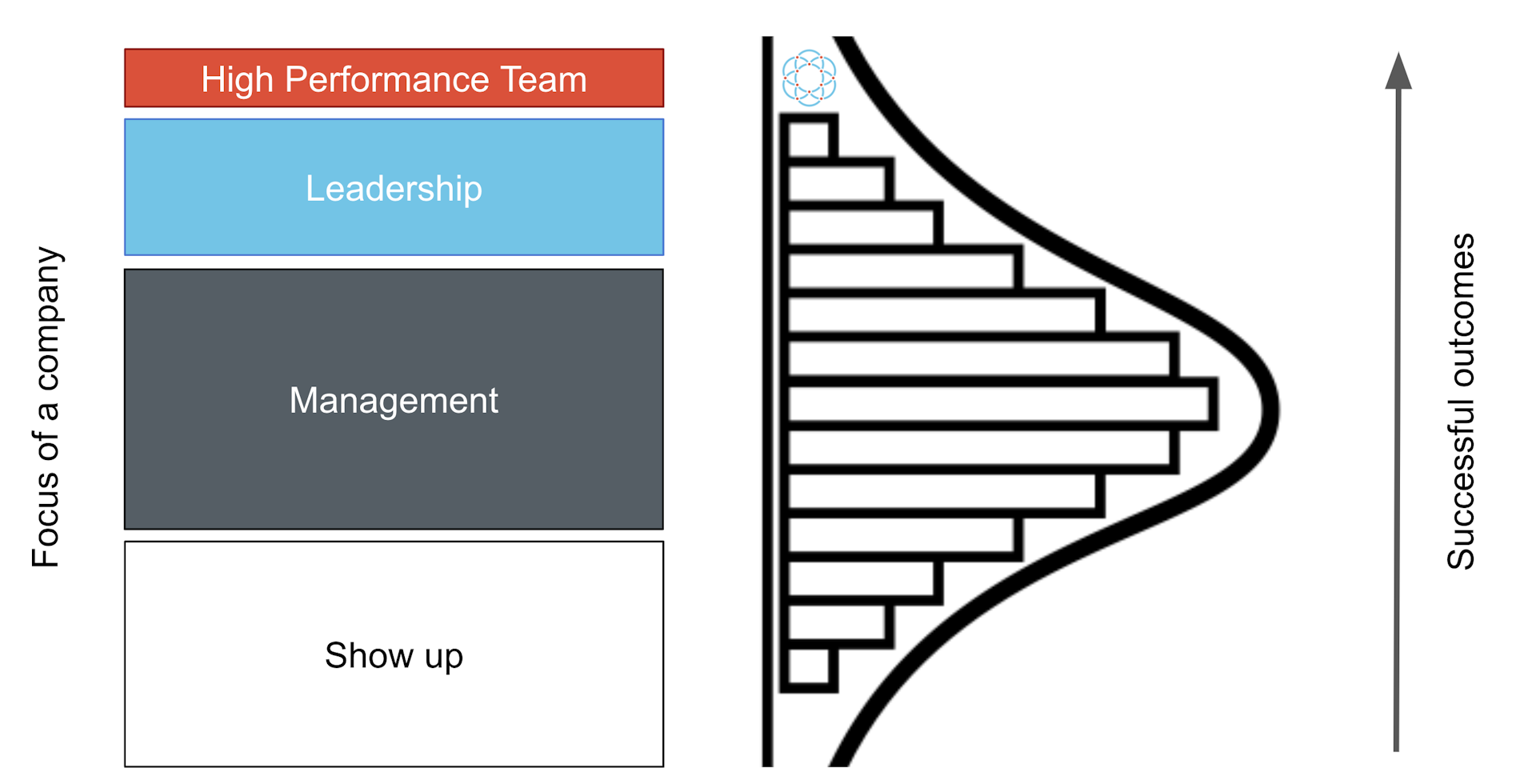 How we build Ockam as a High Performance Team